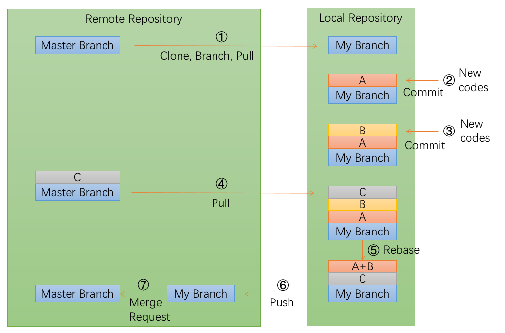 images/git-flow.png